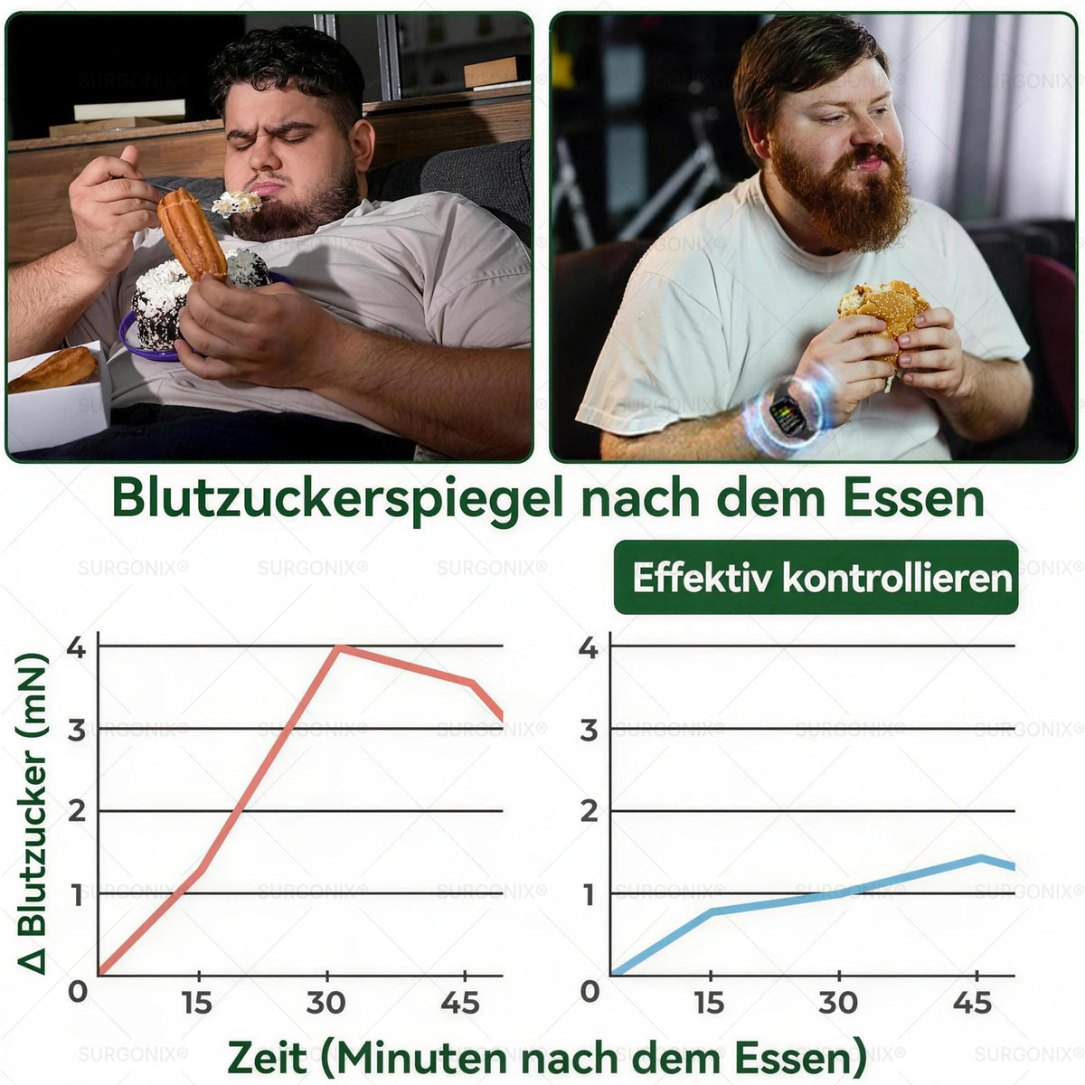 Surgoᴎix® 🛒 50 % Rabatt für kurze Zeit – Gesponsert von dm