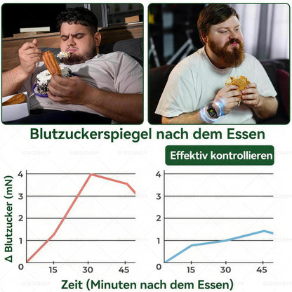 Surgoᴎix® 🛒 50 % Rabatt für kurze Zeit – Gesponsert von dm